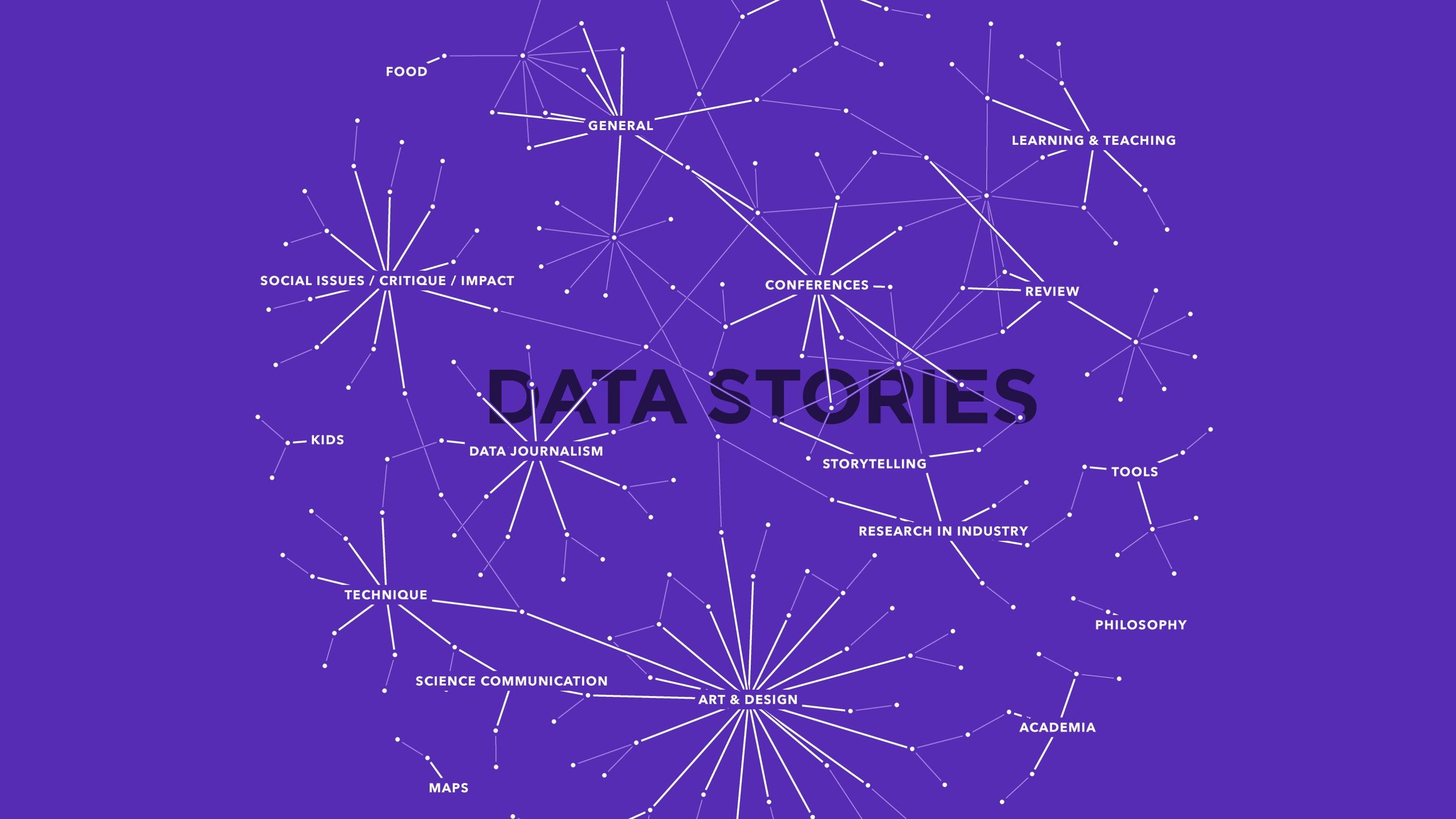 Network diagram clustering Data Stories episodes by topic around the Data Stories wordmark