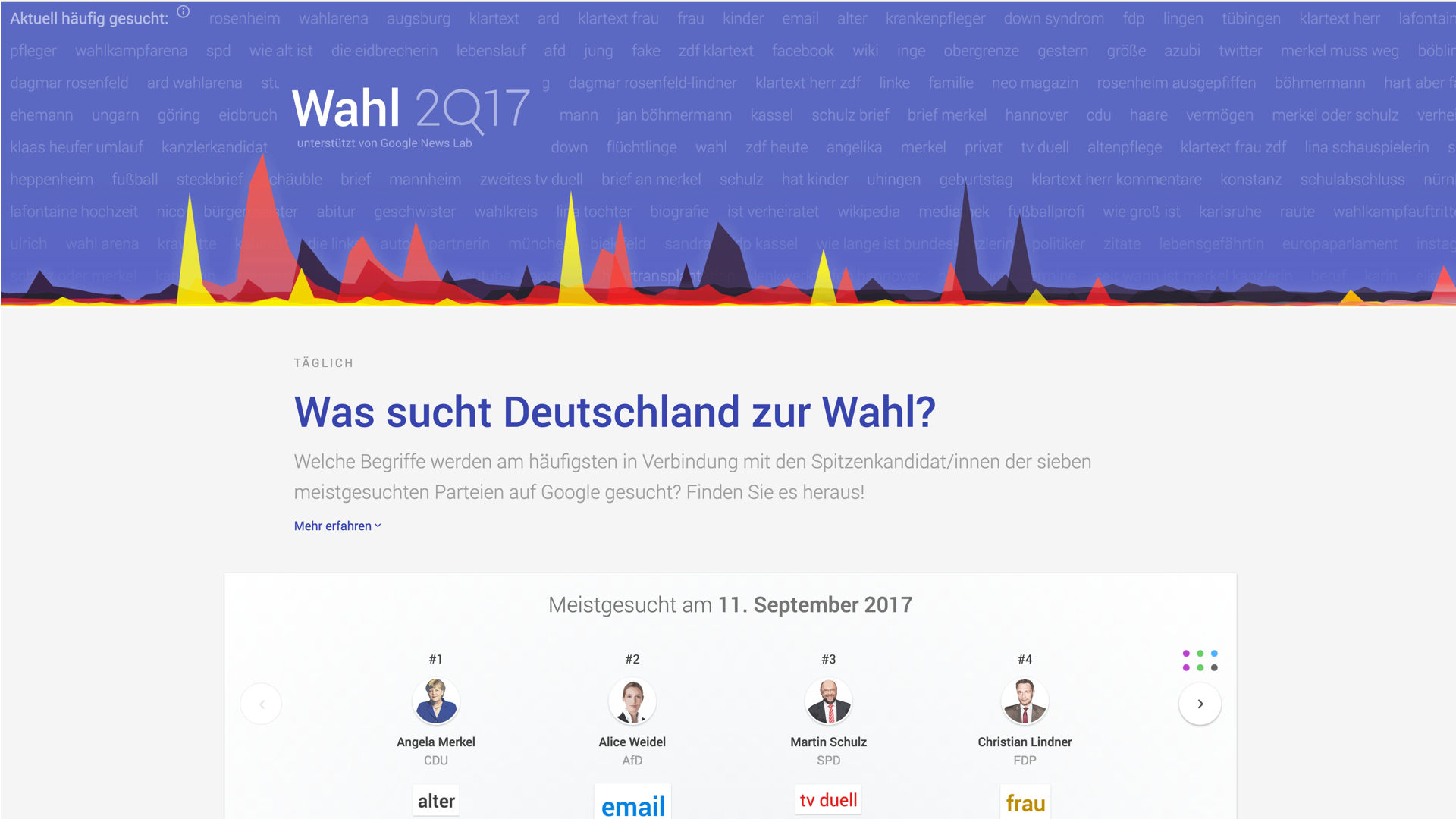 Wahl 2Q17 website header and daily most-searched candidates ranking for 11 September 2017