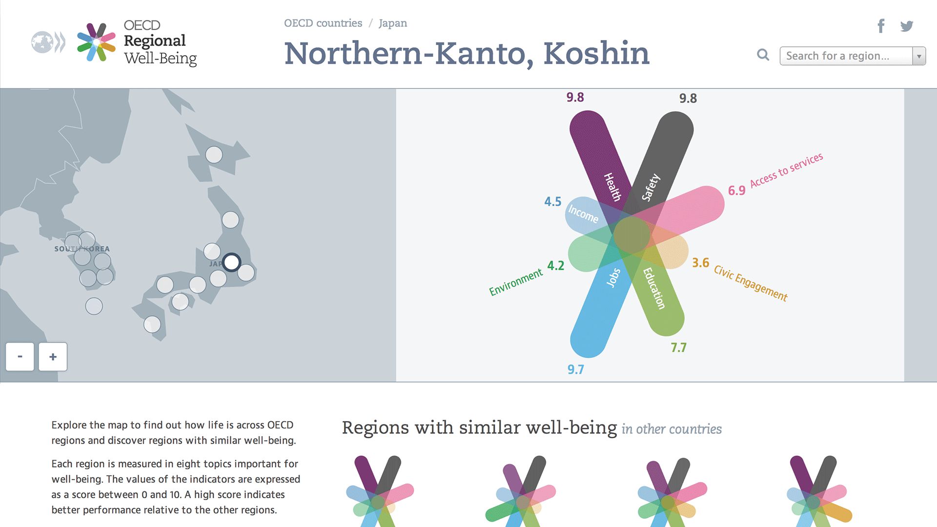 Region view for Northern-Kanto, Koshin in Japan showing a large star chart of eight well-being scores beside a locator map