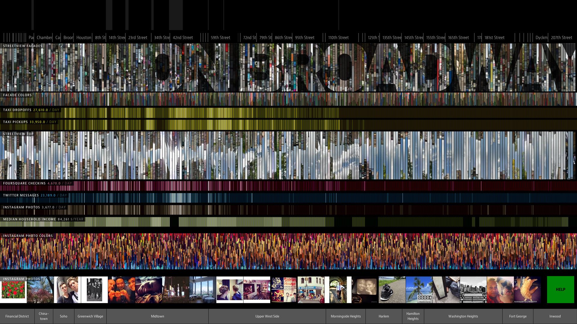 Full On Broadway interface with stacked data layers spanning Manhattan from Financial District to Inwood