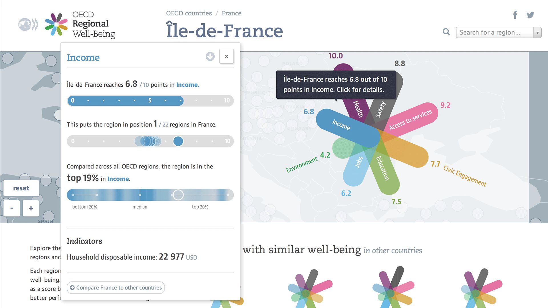 Ile-de-France region view with an open Income panel showing 6.8 out of 10 and top 19 percent across OECD regions