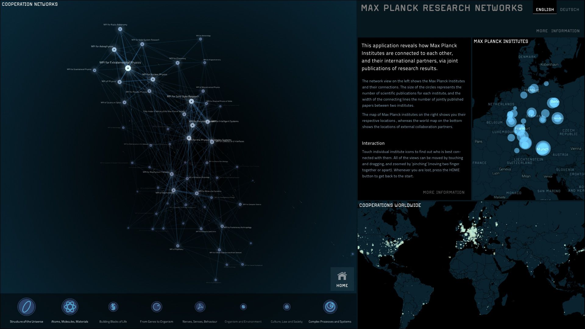 Full interface with node-link network of Max Planck Institutes plus maps of German and worldwide research partners