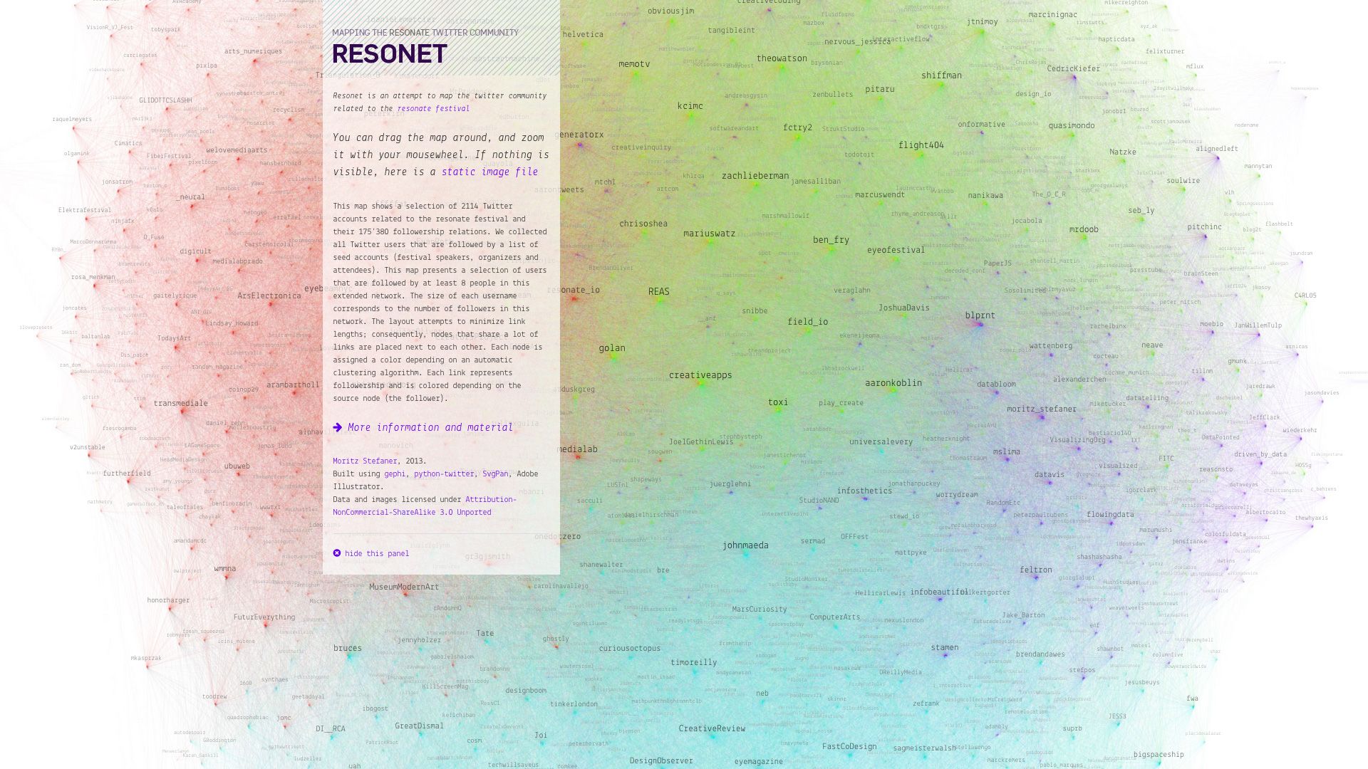 The RESONET interactive map with its info panel explaining the mapping of the Resonate Twitter community