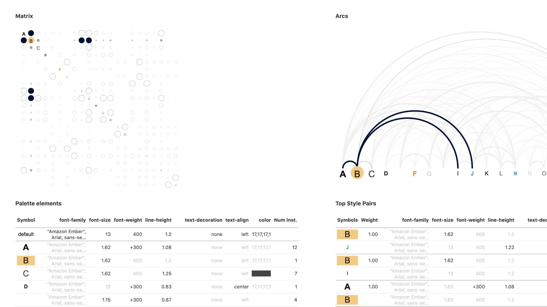 Typographic palette analysis app with co-occurrence matrix, arc diagram and tables of style features