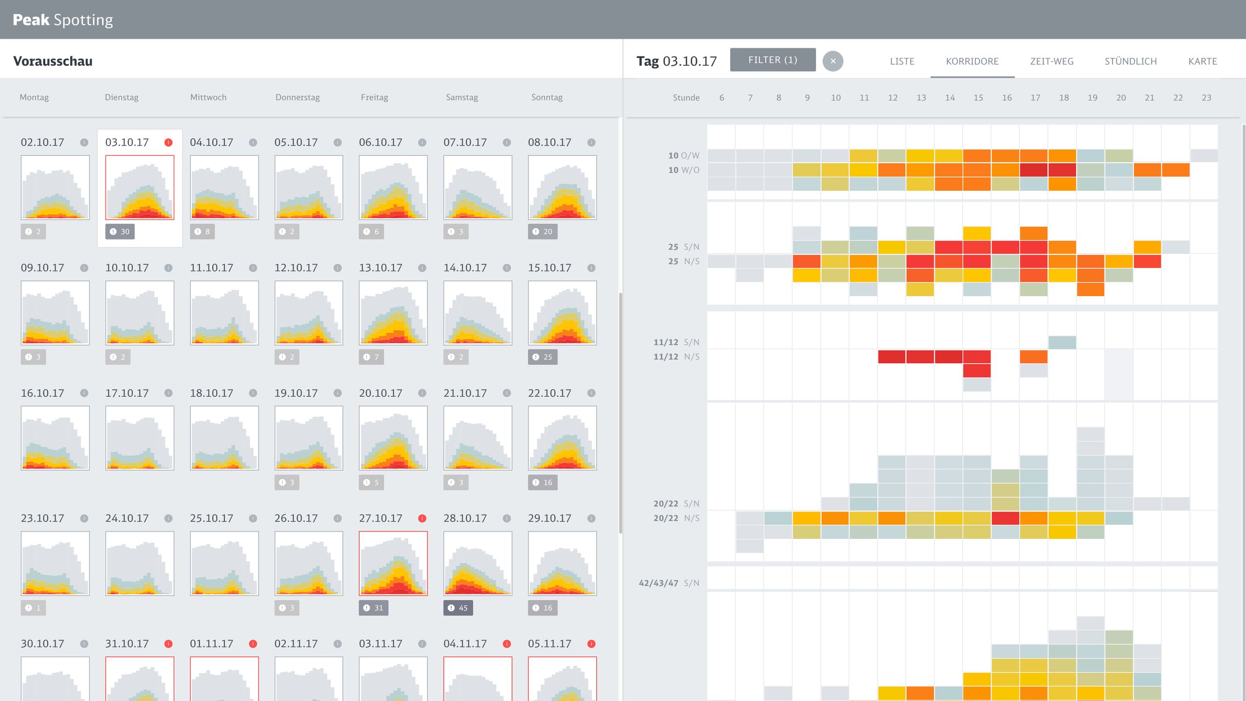 Calendar overview beside a corridor-by-hour load heatmap filtered to the Hannover area