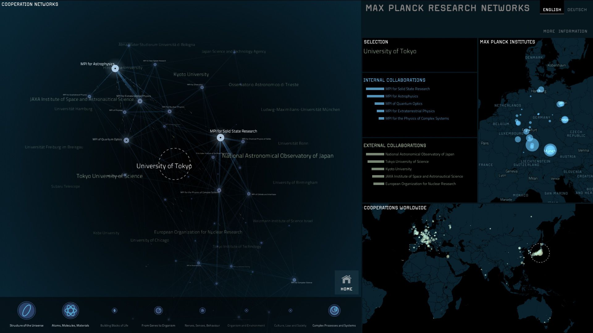 Detail view highlighting University of Tokyo and its internal and external Max Planck collaborations