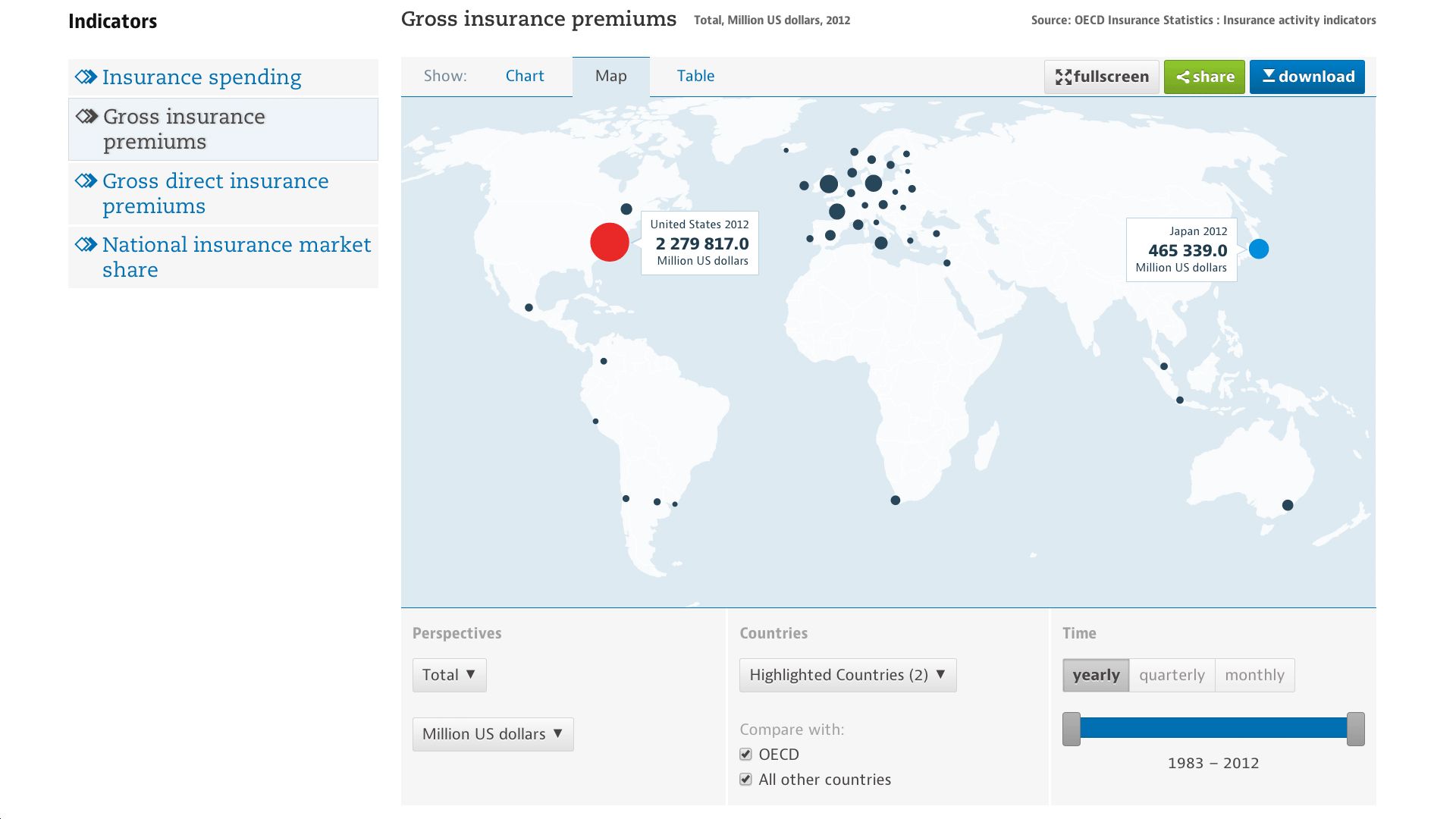 World map of gross insurance premiums in 2012, with the US at 2,279,817 and Japan at 465,339 million US dollars