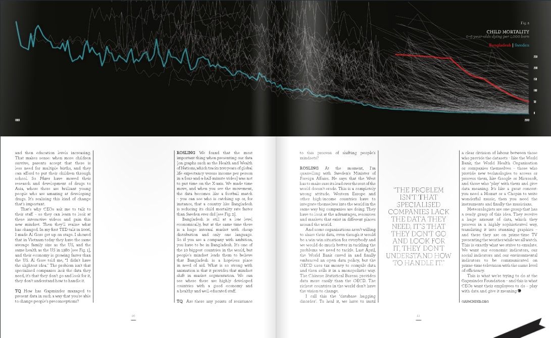 Magazine spread showing the dark child-mortality line chart beside the Rosling interview text