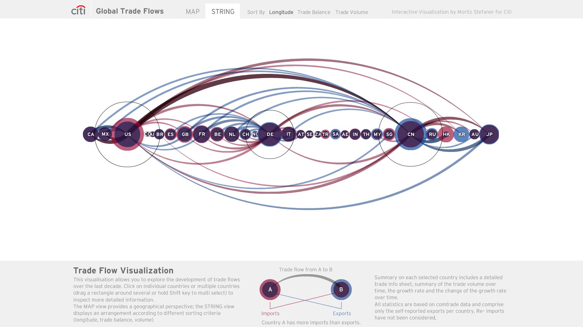 String view sorted by longitude, countries in a row with colored arcs showing import and export flows
