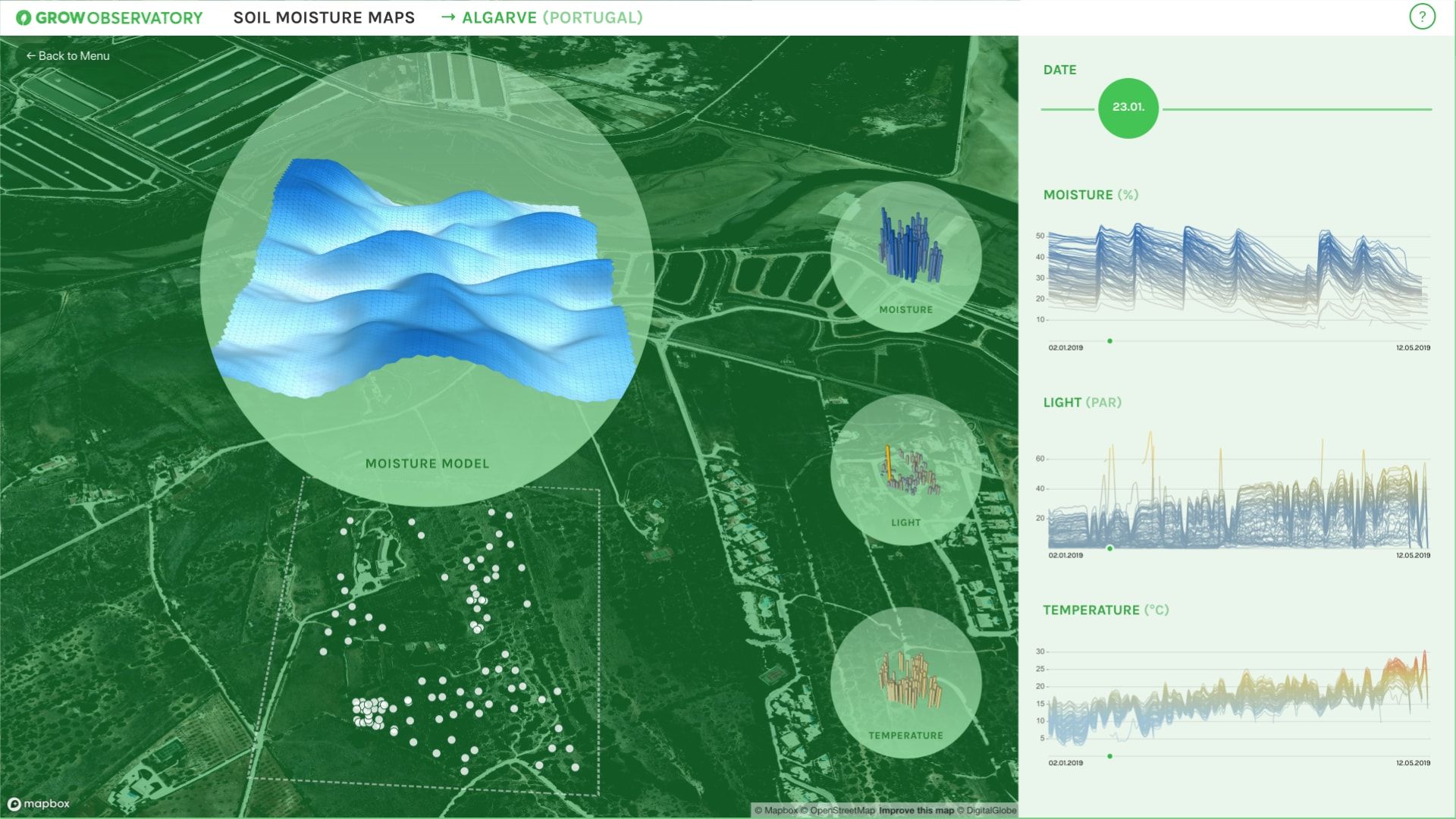 Algarve site view: 3D soil moisture model over aerial map with moisture, light and temperature time-series charts
