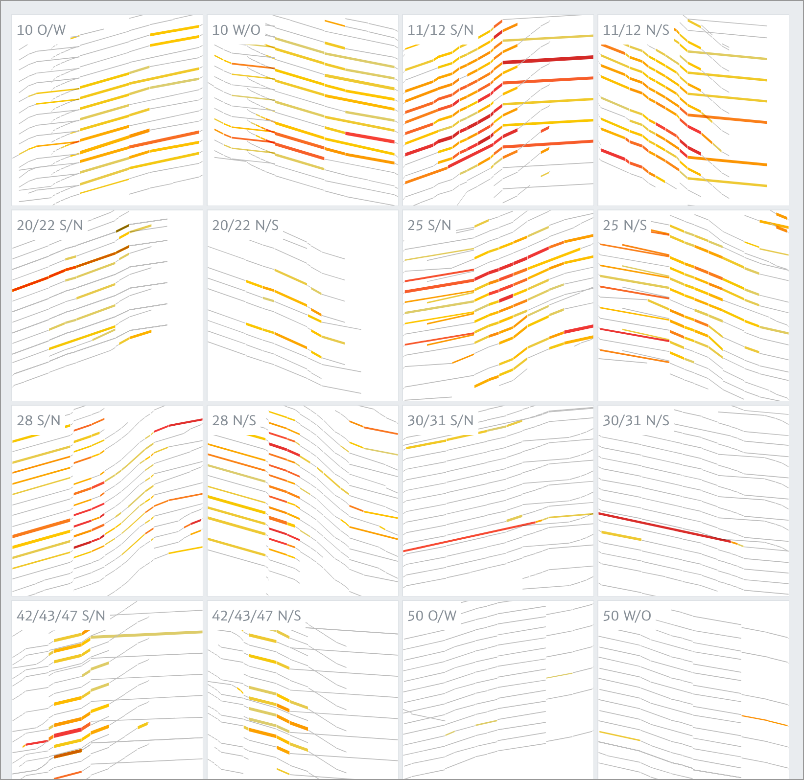 Grid of path-time diagrams per corridor, each train drawn as a line colored red to yellow by passenger load