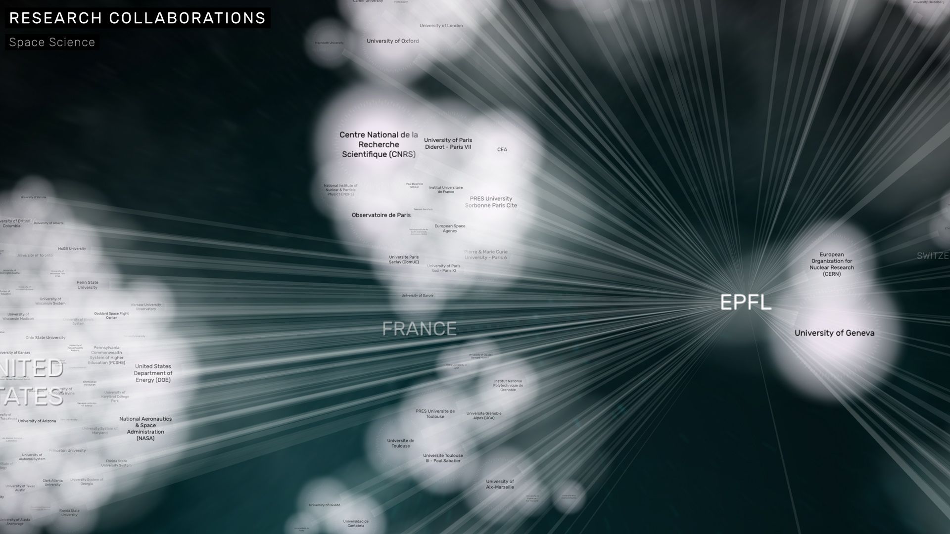 Research collaborations in Space Science radiating from EPFL to CNRS, NASA, CERN and other institutions