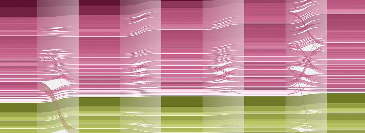 Alluvial diagram detail of pink and green flowing bands tracking journals' Eigenfactor score and cluster changes across years