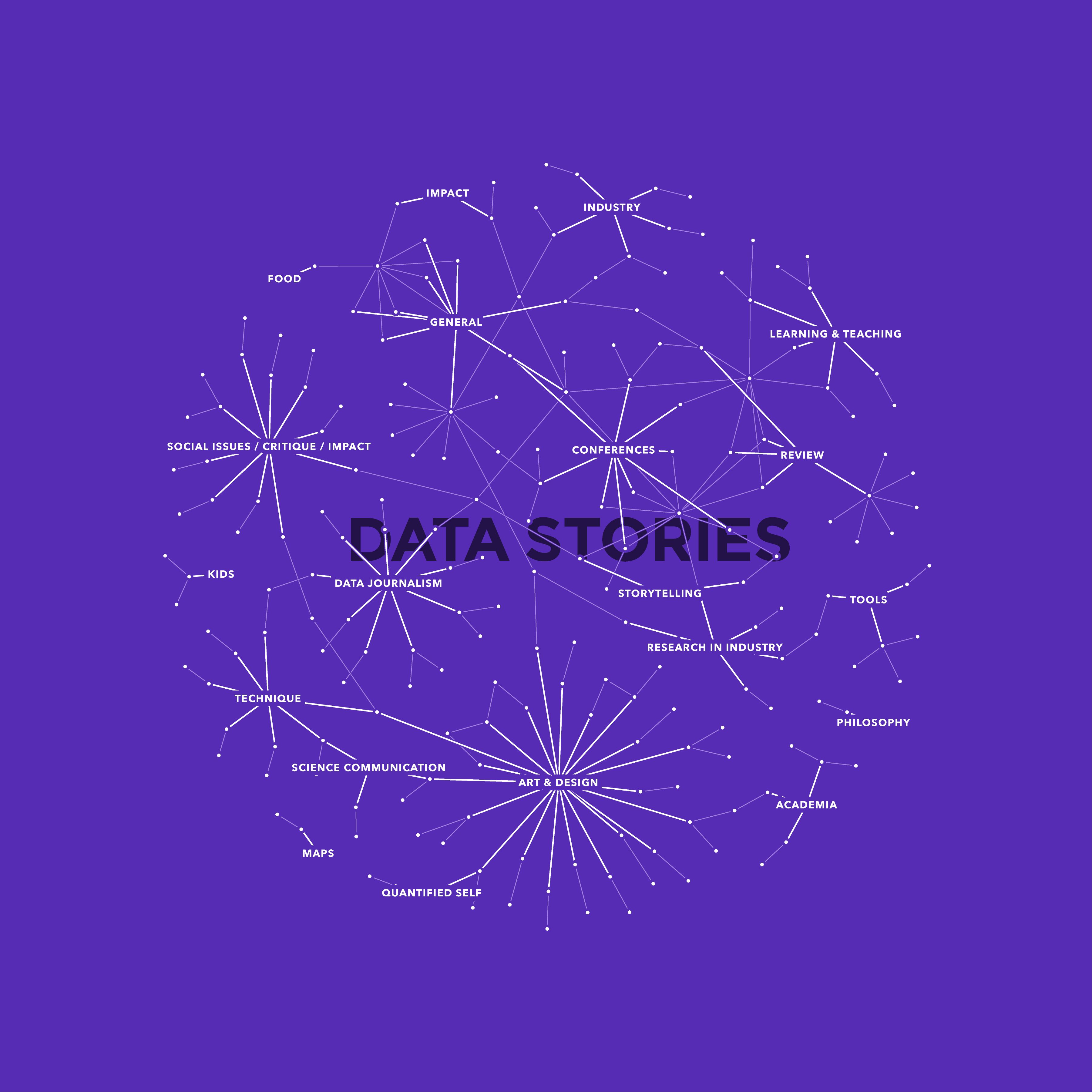 Network diagram clustering Data Stories episodes by topic — art & design, tools, conferences, journalism and more