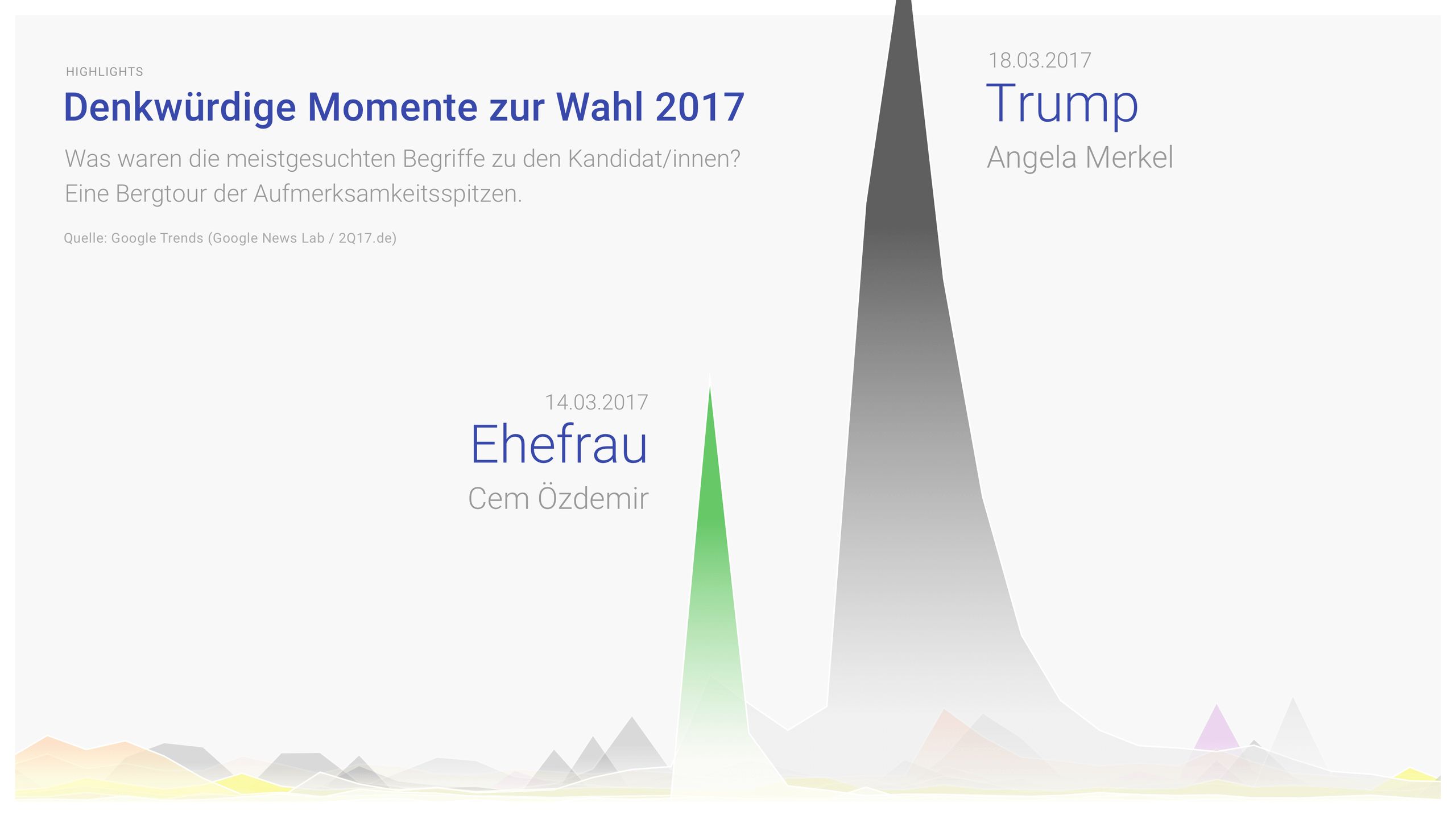 Attention peaks chart highlighting the huge Ehefrau search spike for Cem Özdemir on 14 March 2017 beside a Merkel Trump peak