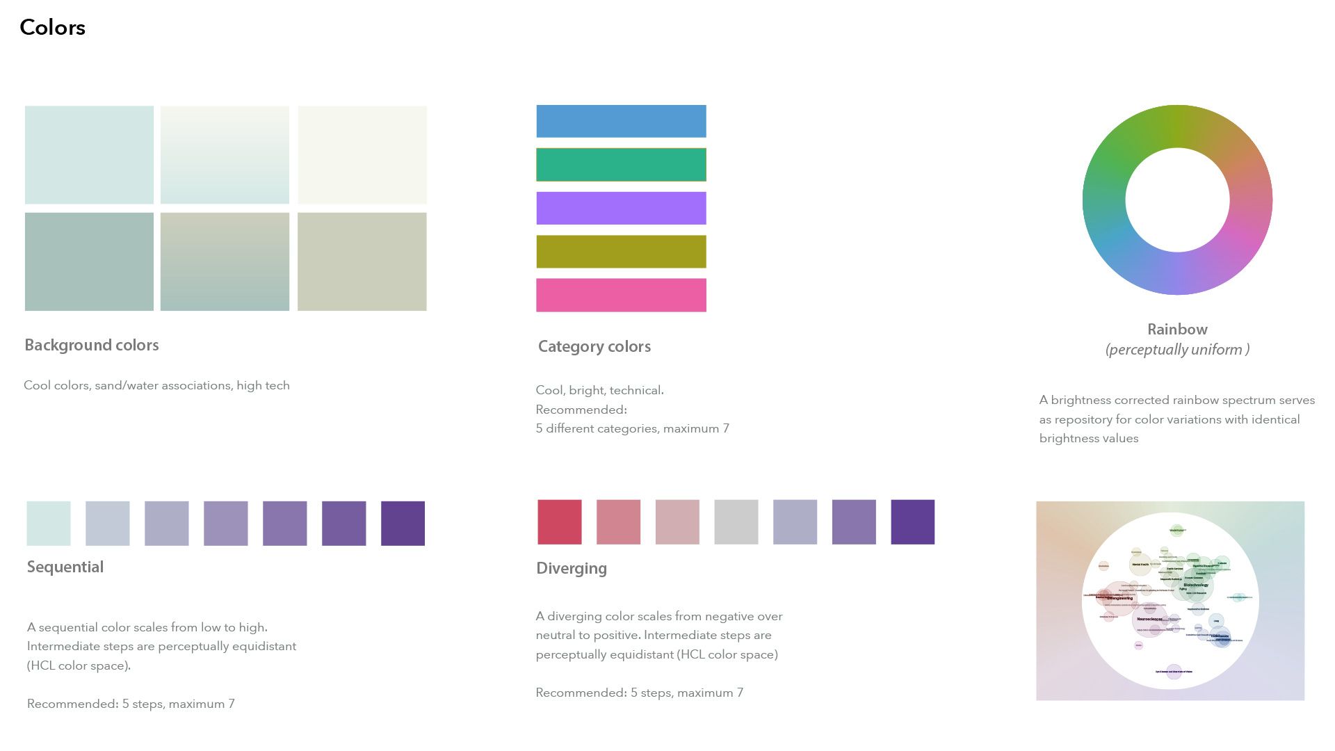 Data visualization color guidelines showing background, category, sequential, diverging and perceptually uniform rainbow palettes