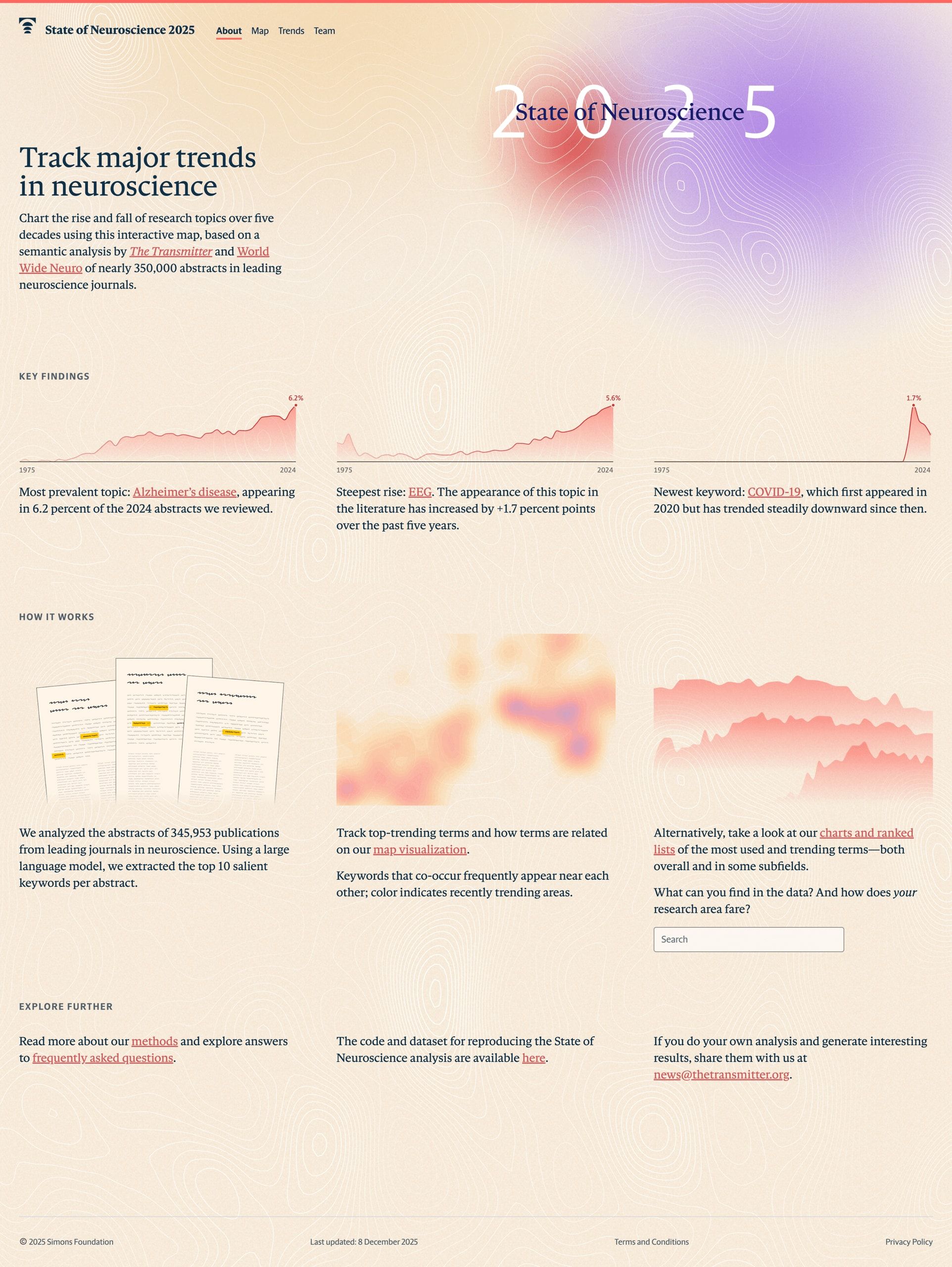 State of Neuroscience 2025 landing page with key-finding sparklines: Alzheimer's disease at 6.2% of 2024 abstracts, EEG rising, COVID-19 newest