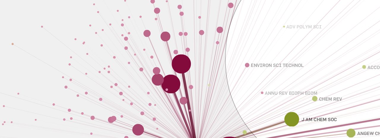 Map detail of journals positioned by citation similarity, with sized nodes and radiating citation links