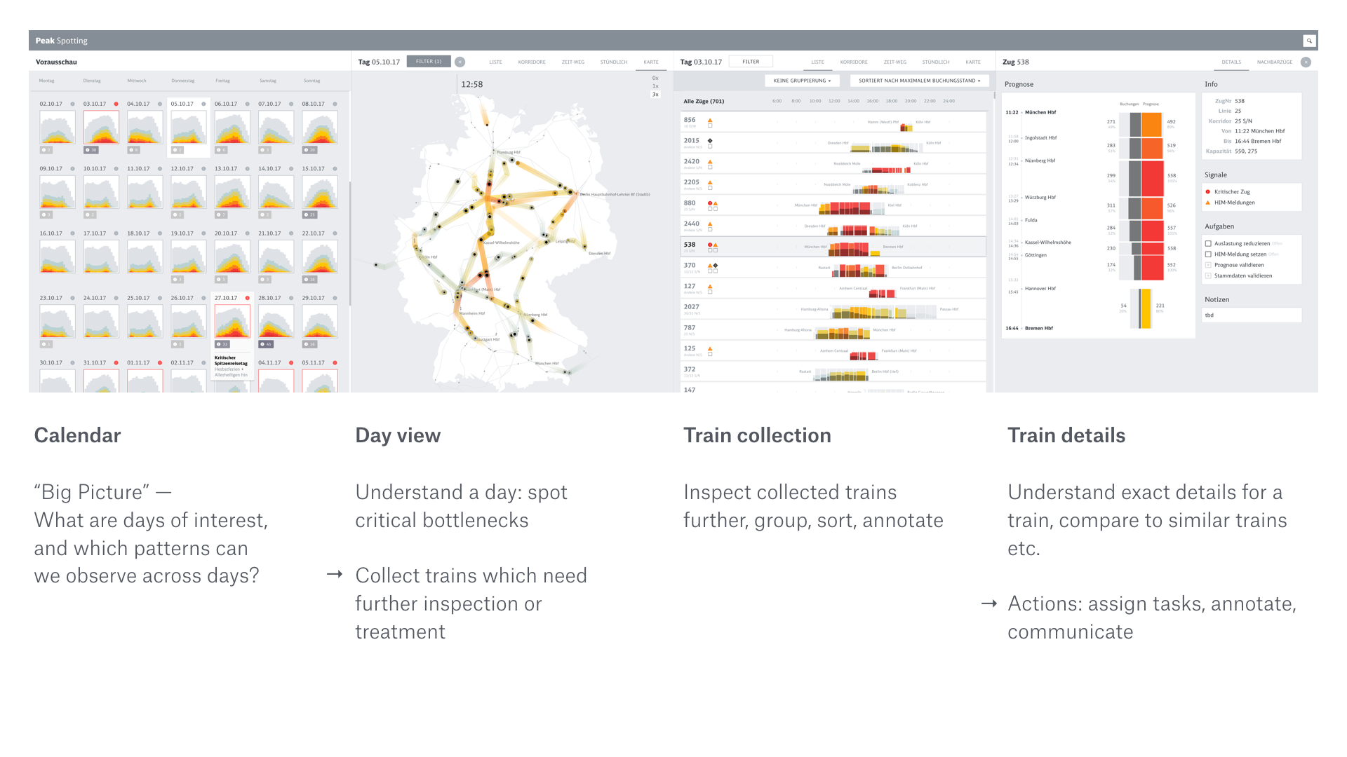 Information architecture: four panels from Calendar overview to Day view, Train collection and Train details