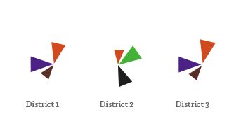 Three districts shown as party-colored triangles sized by z-score-normalized vote share
