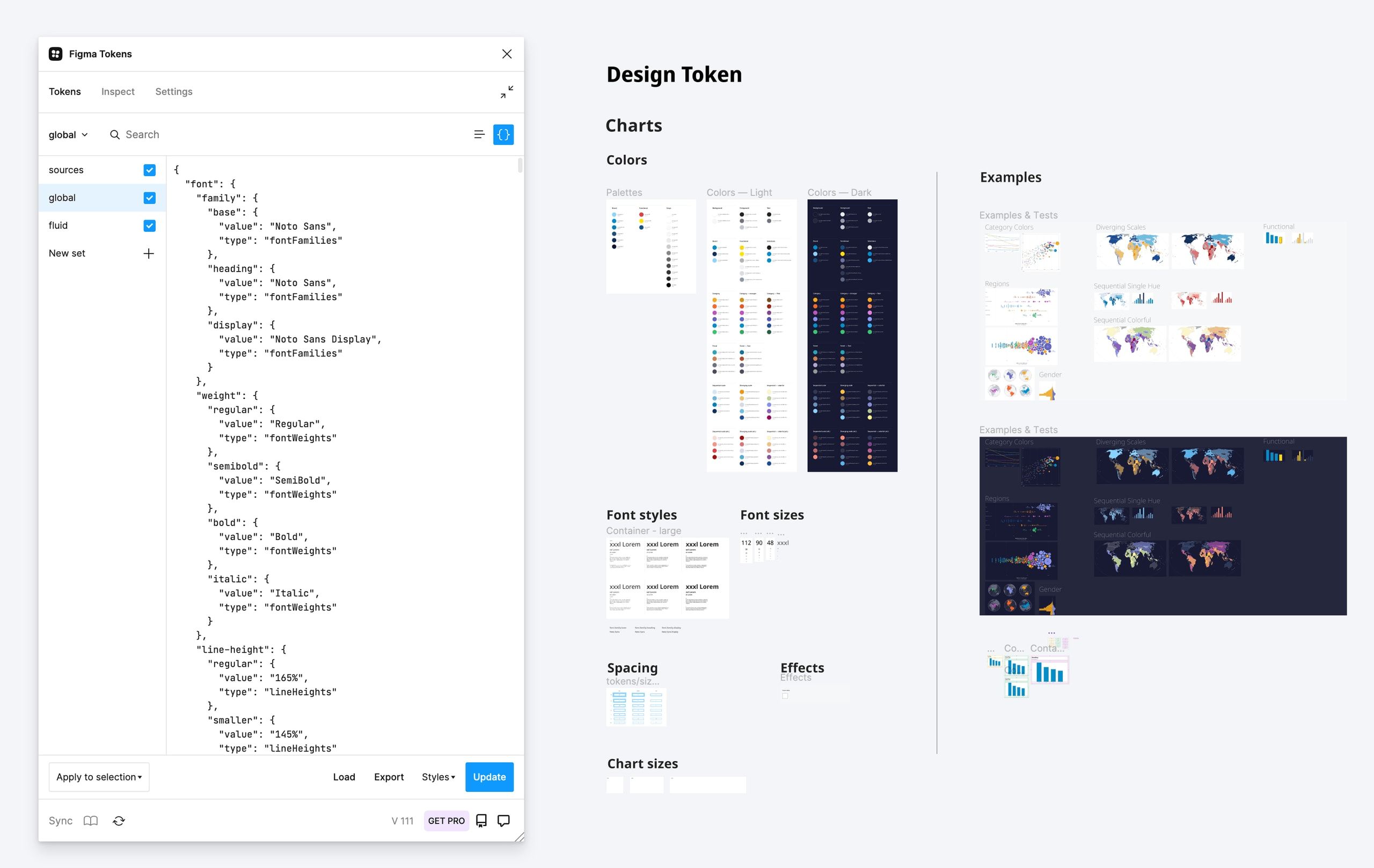Figma Tokens plugin showing font design tokens next to the WHO design token documentation of colors and charts