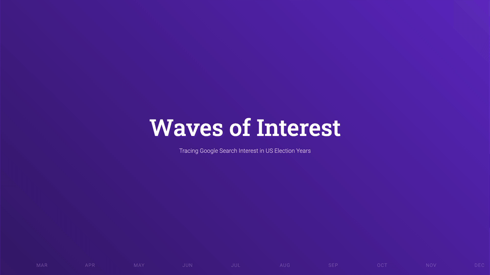 Animated wavy lines forming the site's ambient intro to search trends