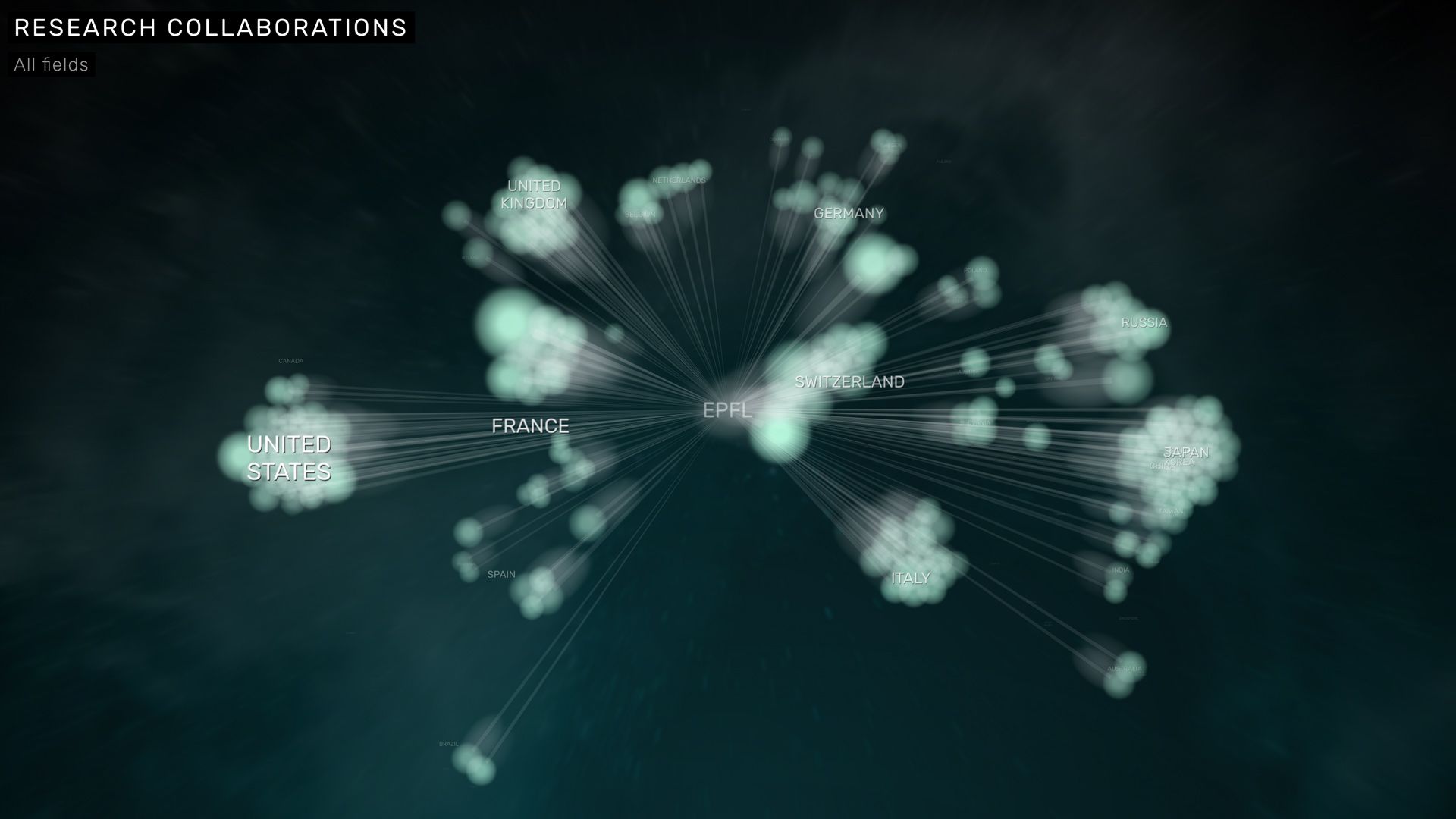 Research collaborations across all fields, a plasma-like burst from EPFL to the US, France, Germany and Japan