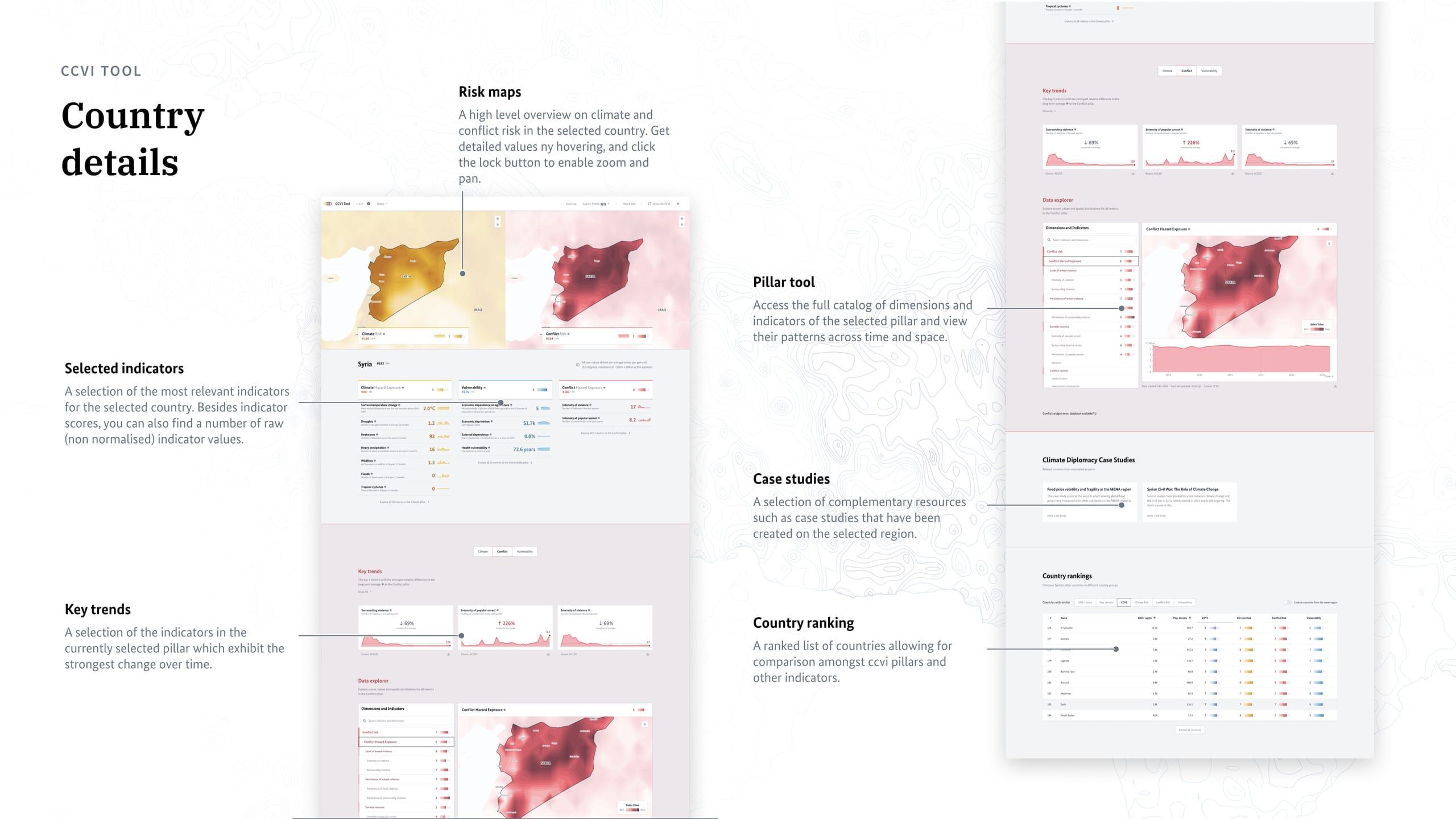 Annotated CCVI Tool country profile for Syria: climate and conflict risk maps, selected indicators, key trends, the pillar data explorer, case studies and a country ranking table