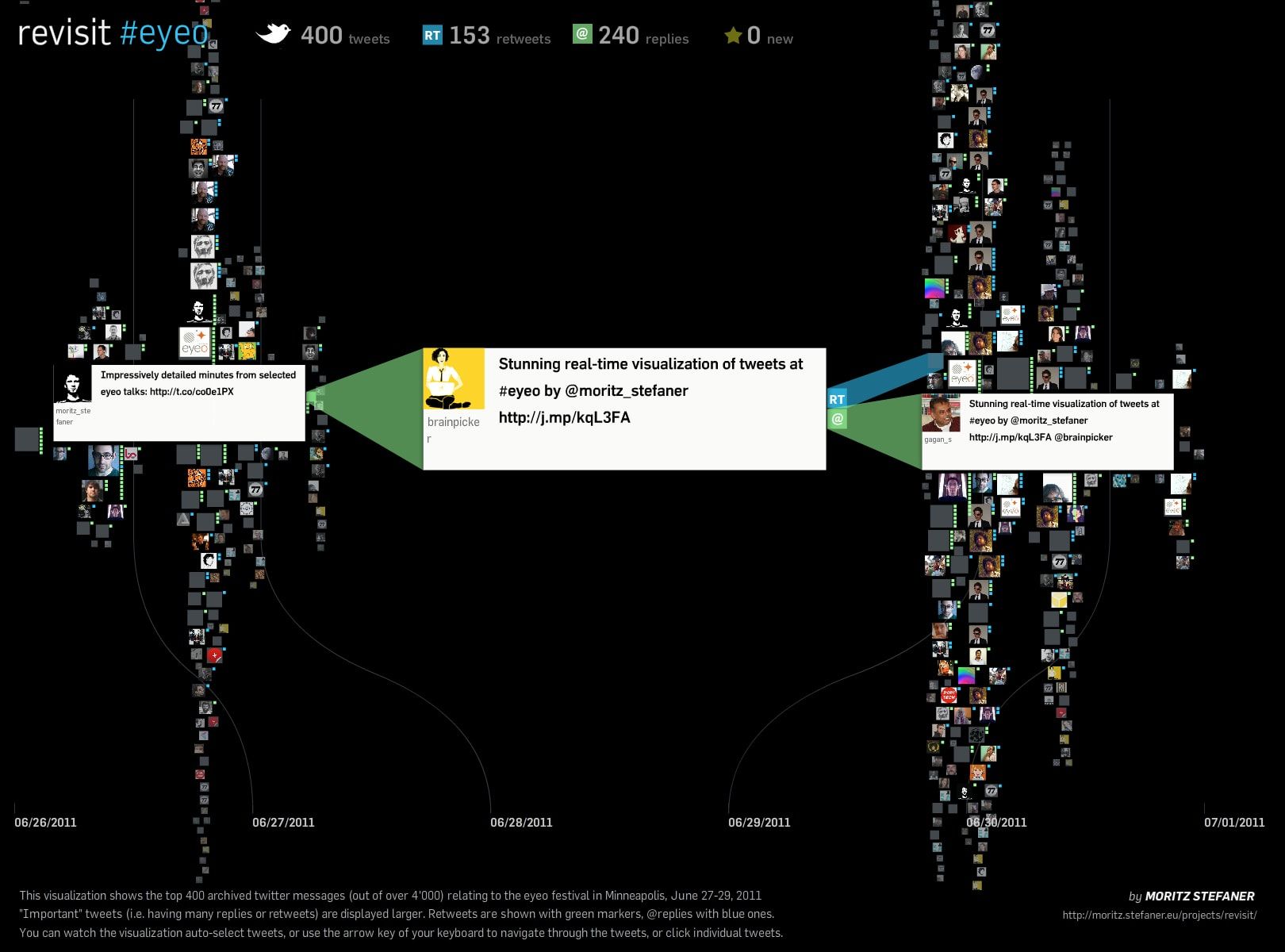 revisit eyeo festival timeline with a highlighted tweet praising the real-time visualization being retweeted and replied to