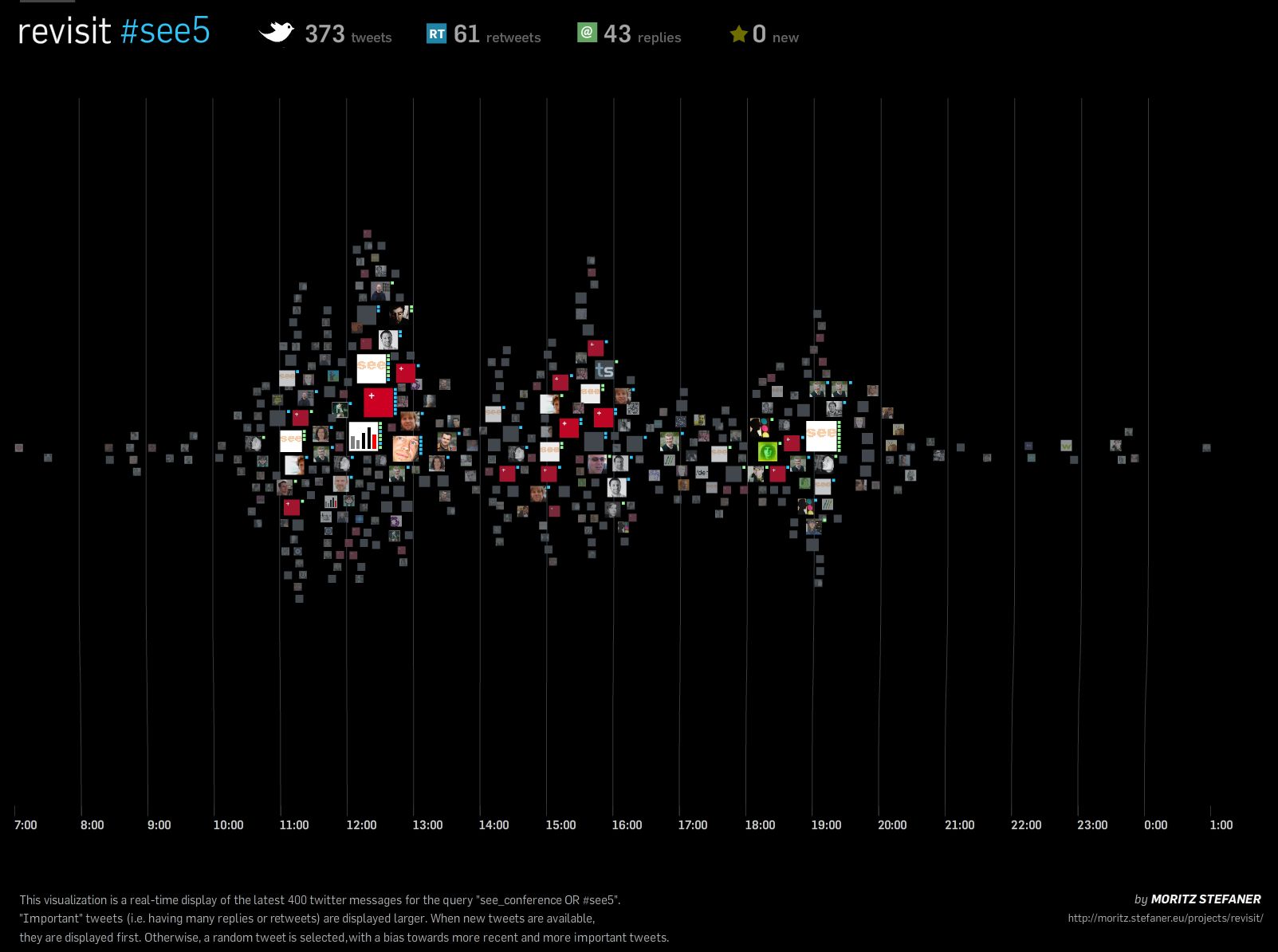 revisit real-time overview of 373 see5 conference tweets forming a wave of activity peaking around midday