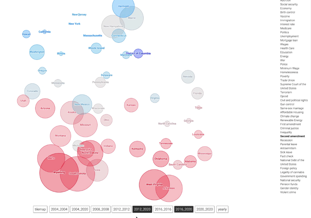 Discarded prototype: an animated tile-map of states as bubbles sized by search interest