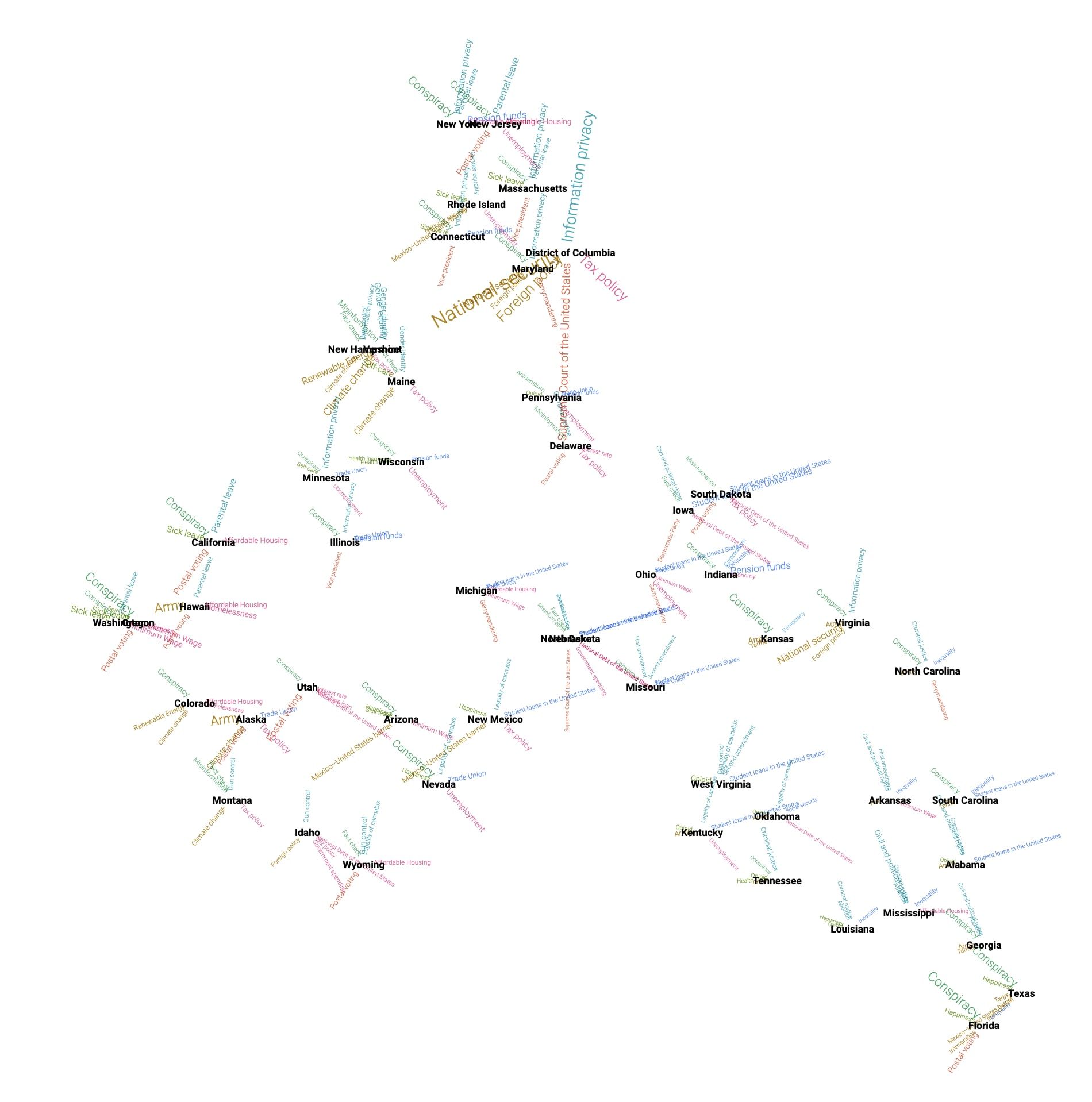 Discarded prototype: a UMAP projection scattering states and topics into a constellation-like map